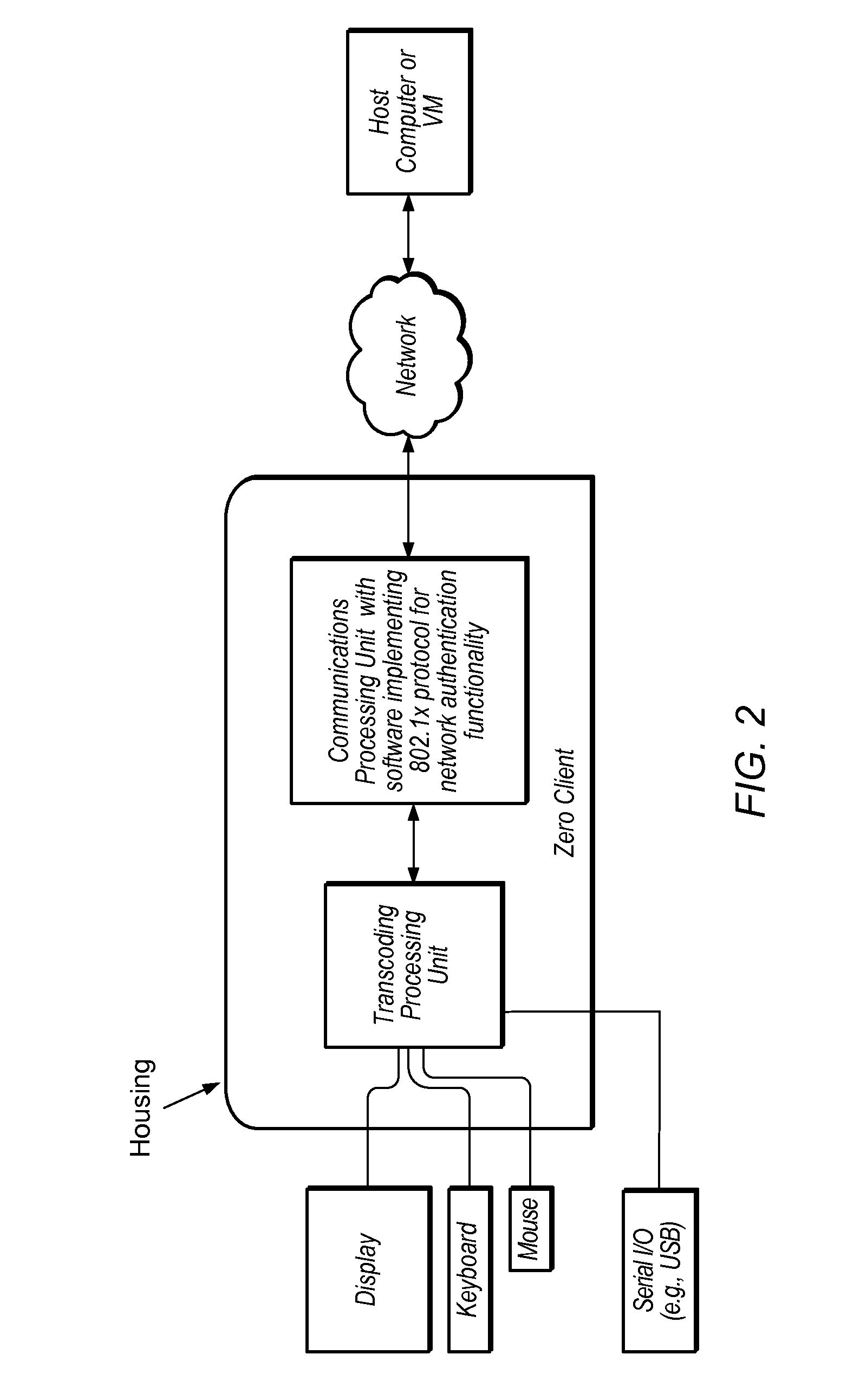 Zero Client Device with Integrated Secure KVM Switching Capability