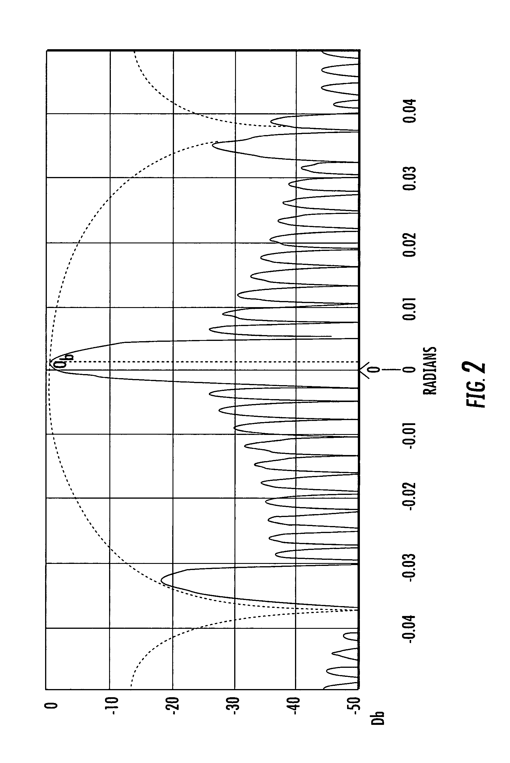 RF phase modulation technique for performing acousto-optic intensity modulation of an optical wavefront