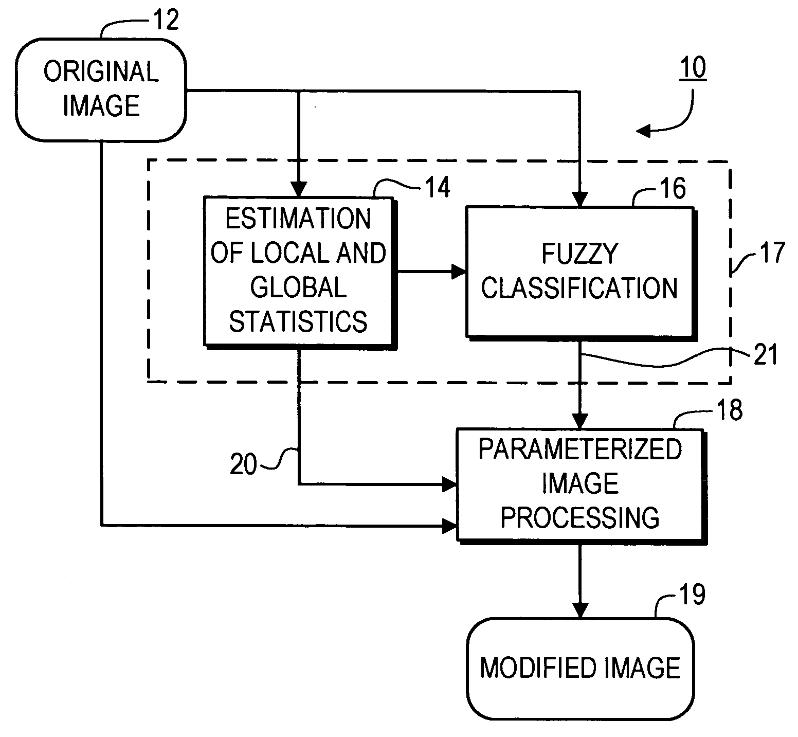 Context-aware image processing