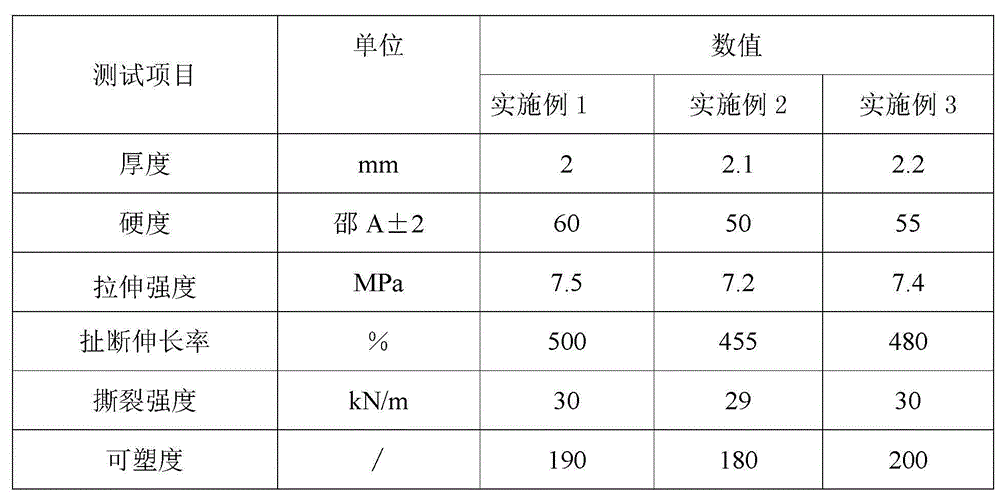 High-strength insulator silica gel and preparation method thereof