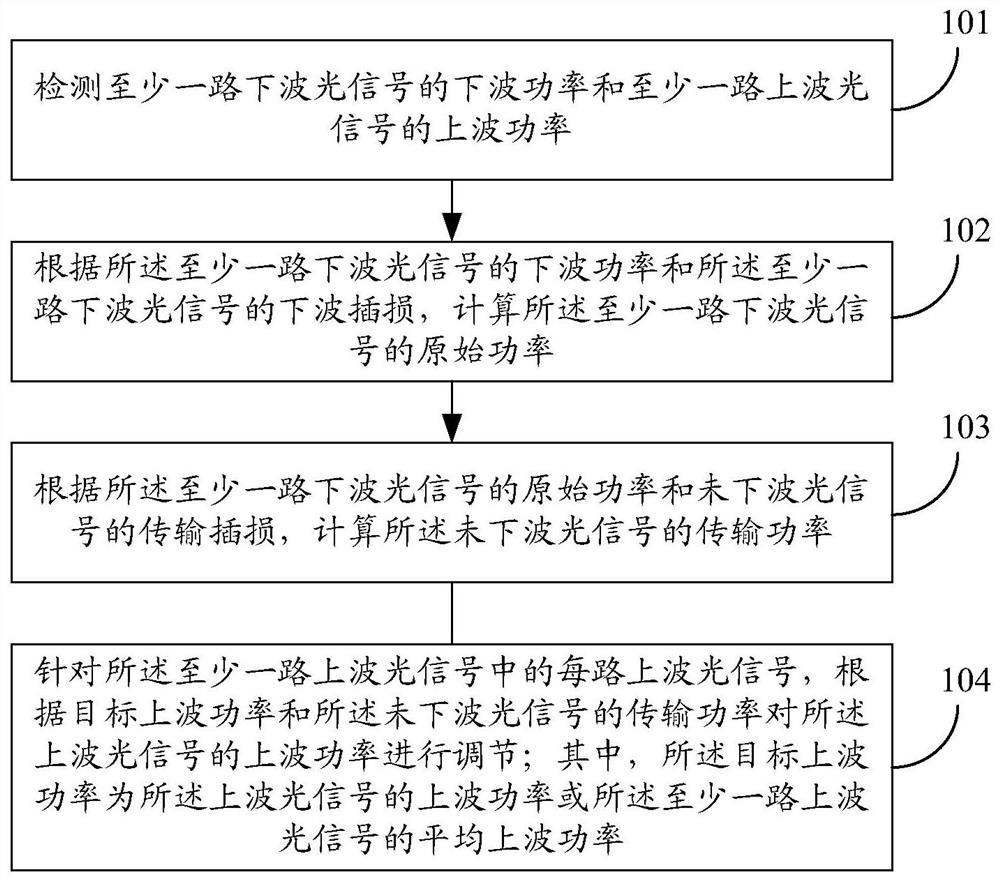 Power adjusting method and device and storage medium