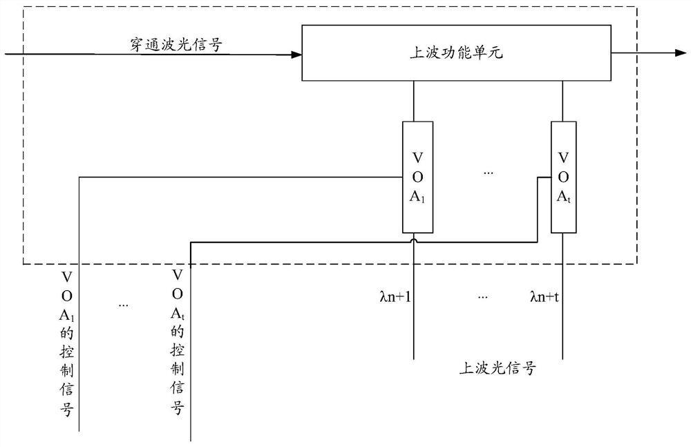 Power adjusting method and device and storage medium