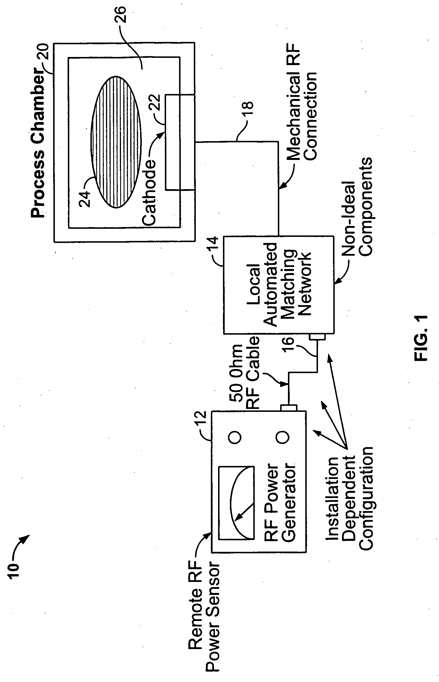 Method for toolmatching and troubleshooting a plasma processing system