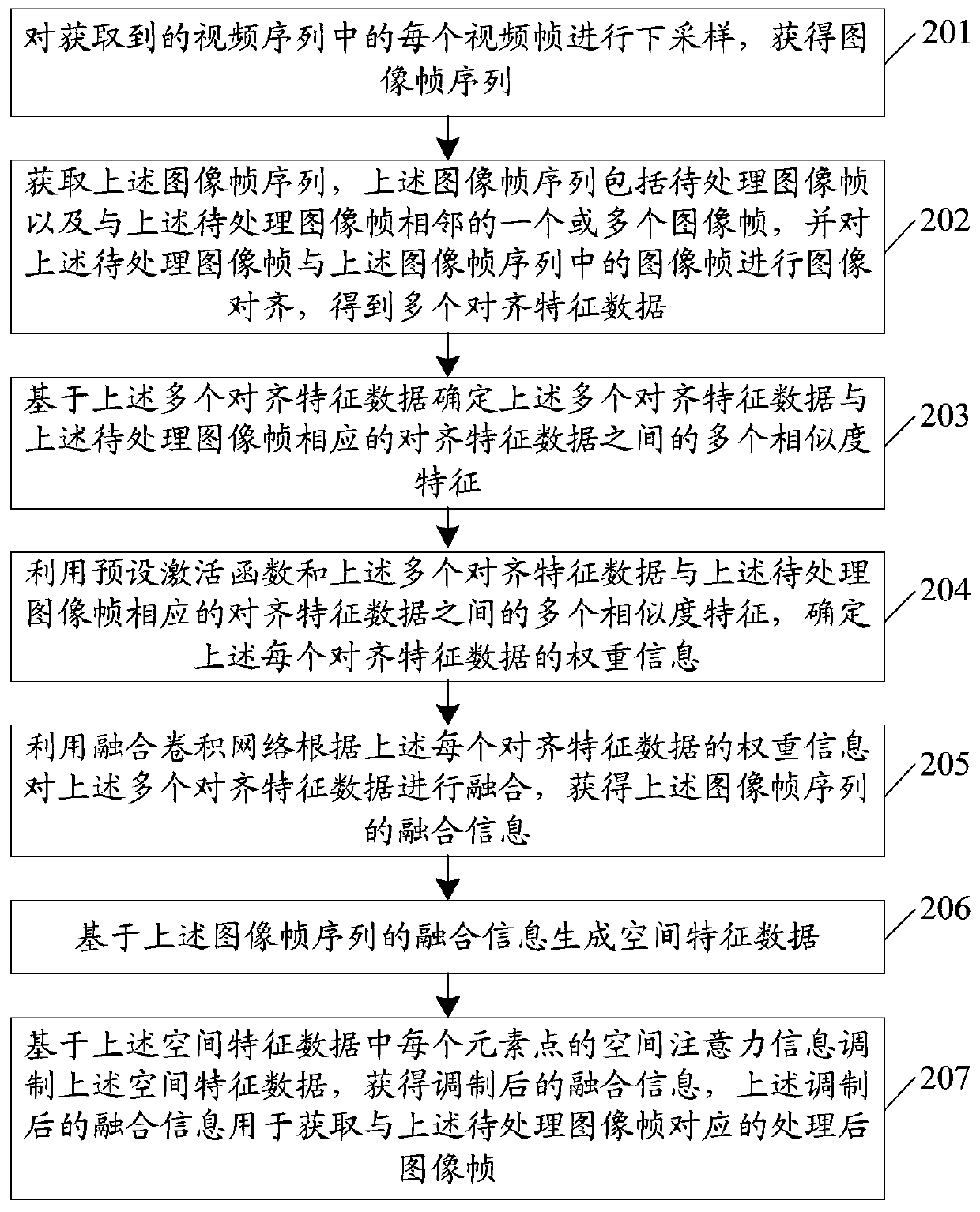 Image processing method and device, electronic equipment and storage medium