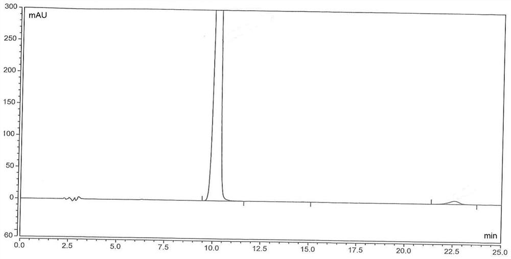 Lidocaine impurity, application of lidocaine impurity in detection method and detection method