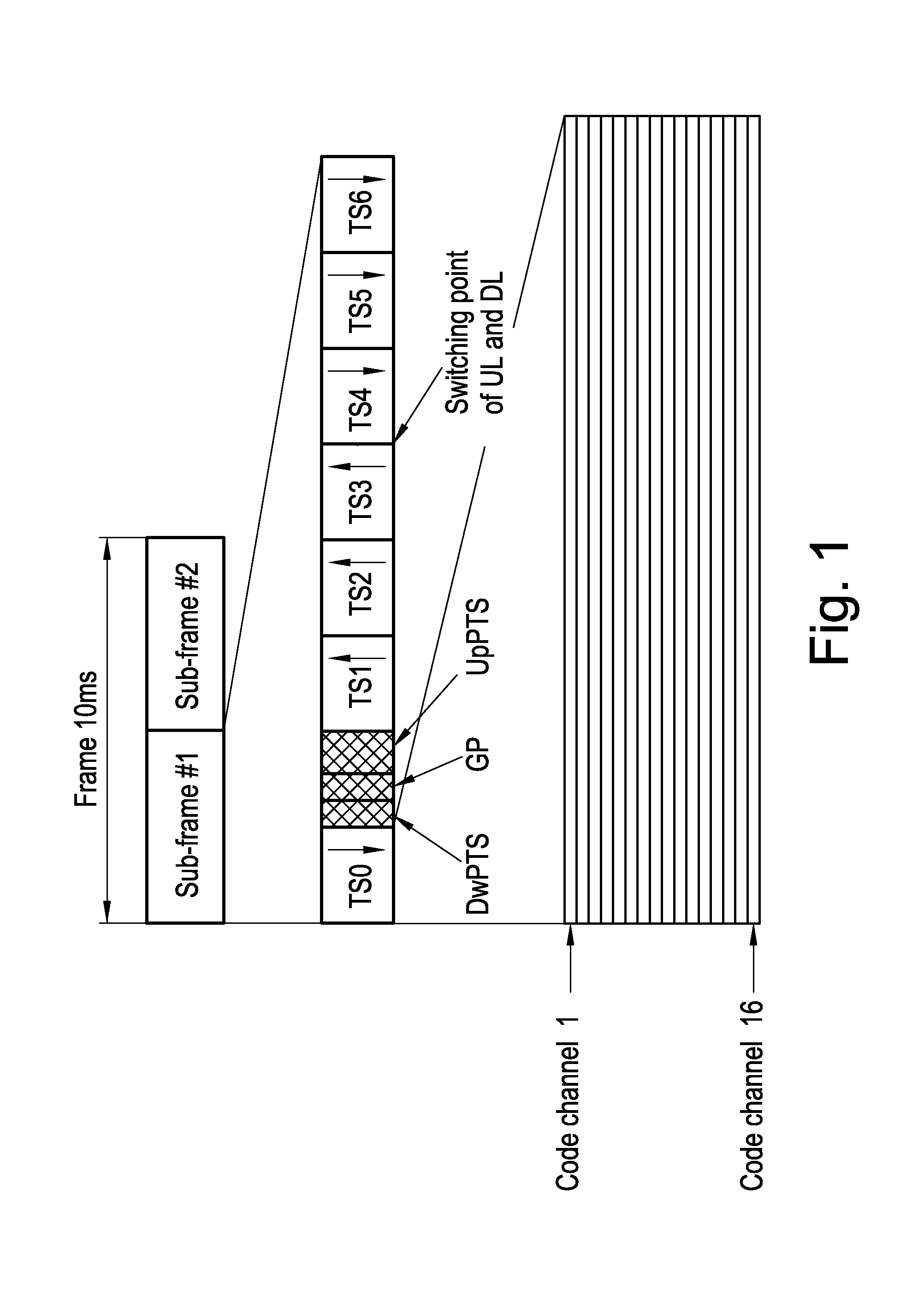 Method for resource unit allocation for wireless communiciation, subscriber station and base station