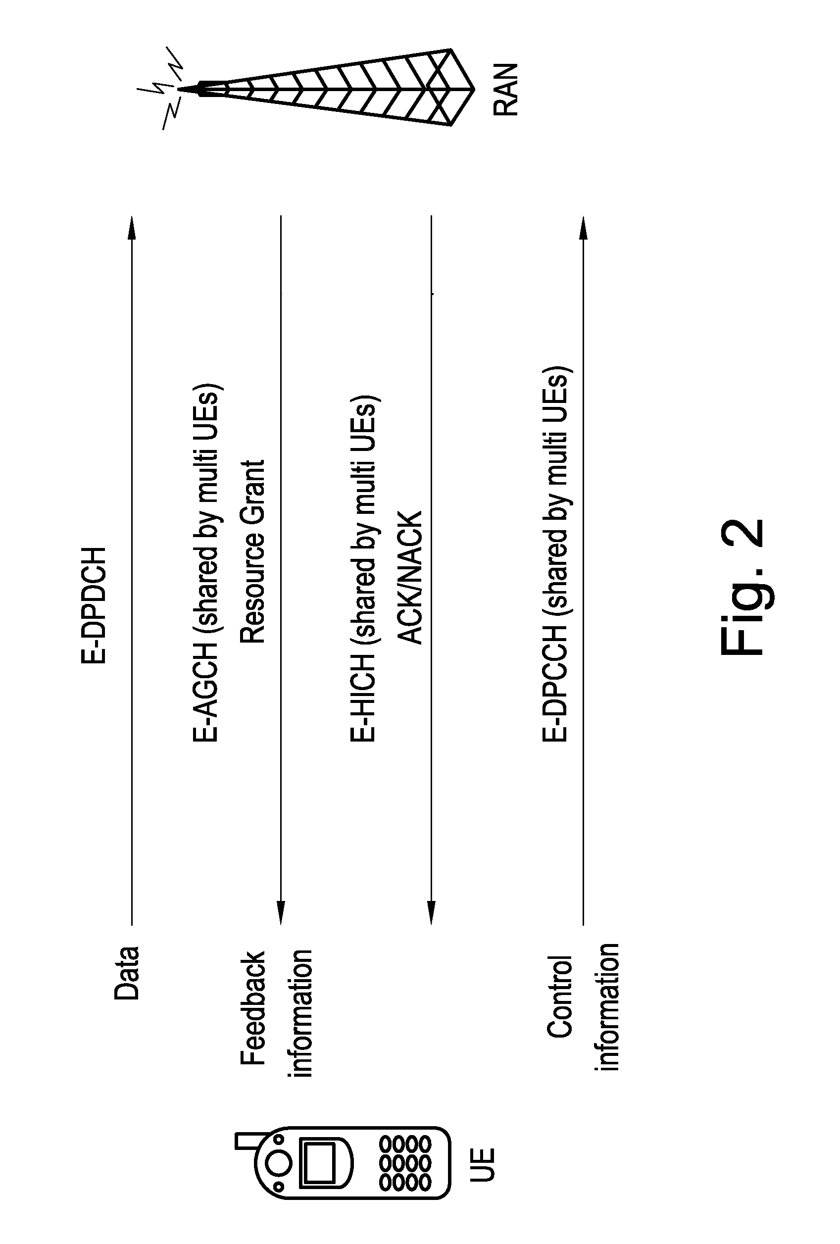 Method for resource unit allocation for wireless communiciation, subscriber station and base station