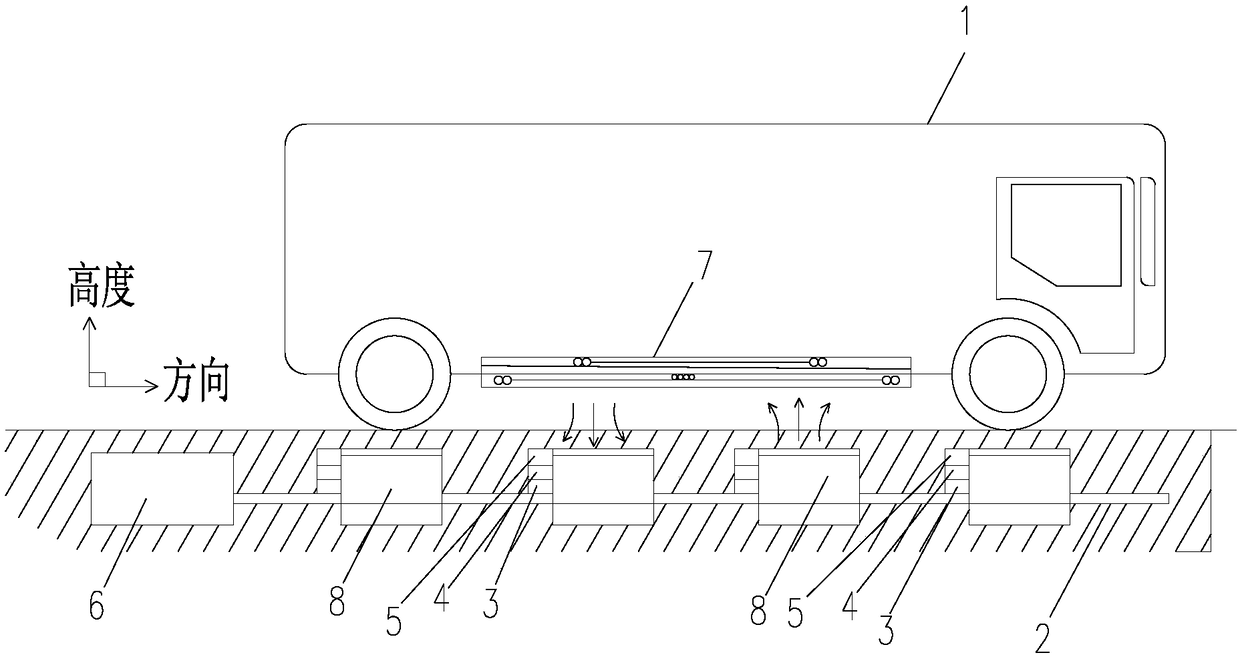 Superconducting emission wireless charging system for electric vehicles