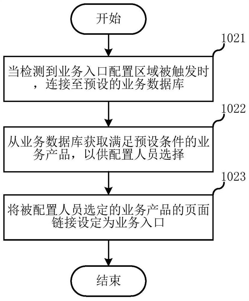 Implementation method and server of promotion page