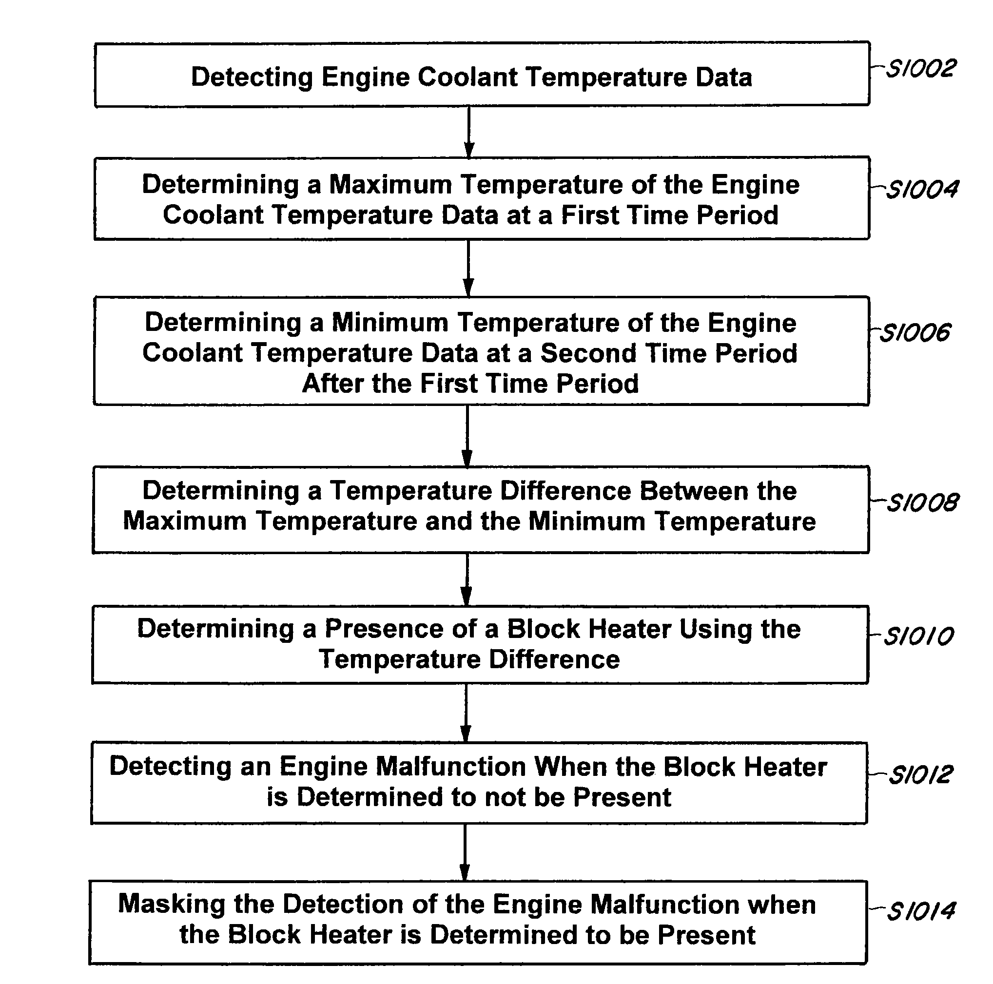 Method and system for detecting a presence of a block heater in an automobile