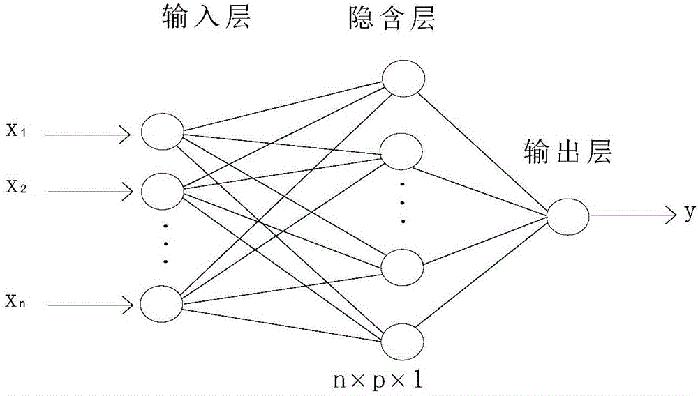 Subway structure deformation forecast method based on BP-time sequence fusion