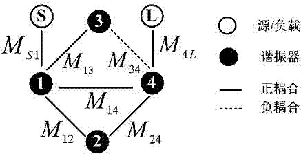 Four-ordered cross-coupled bandpass filter