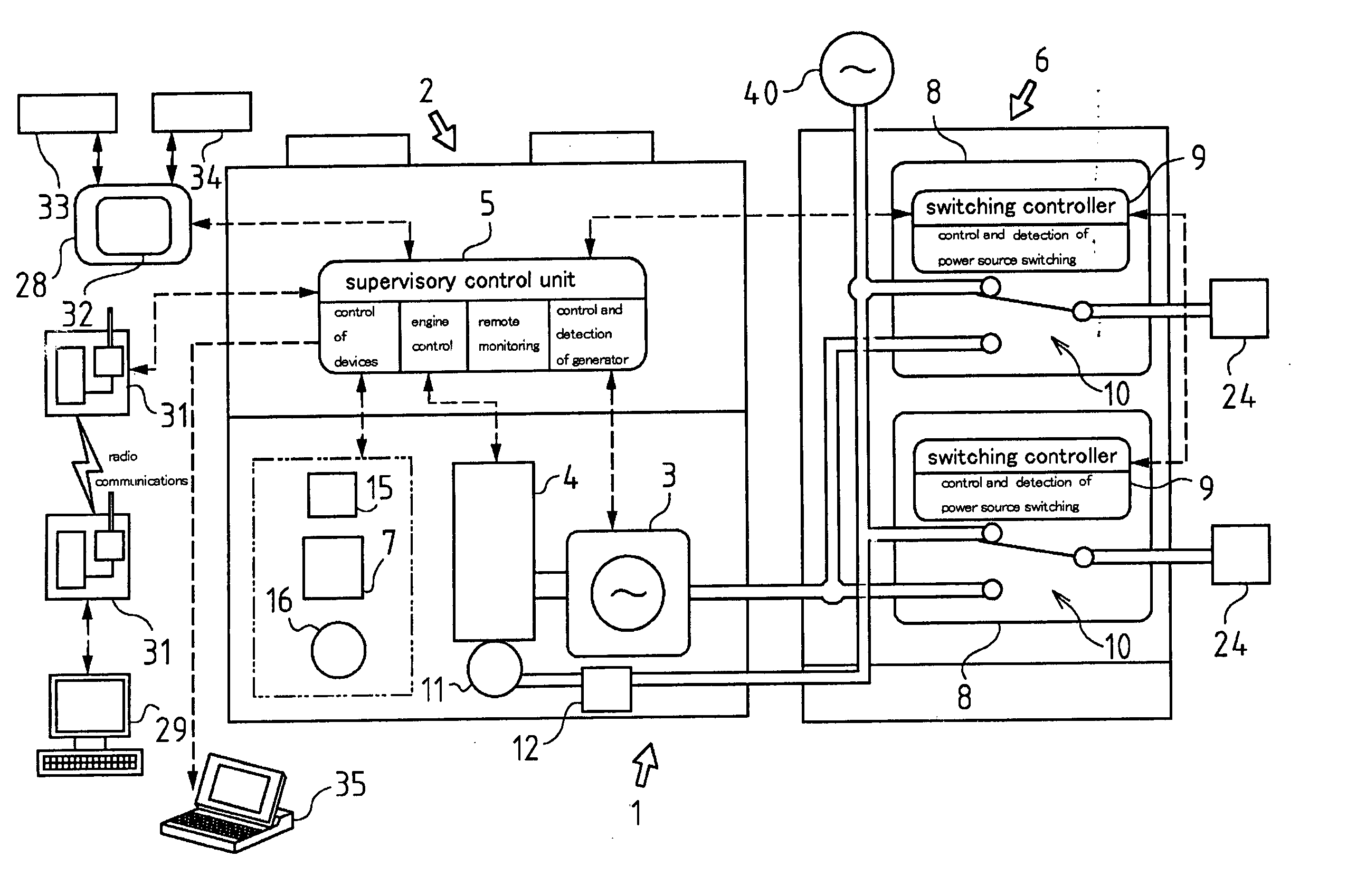 Power source switching unit and power source management system comprising it
