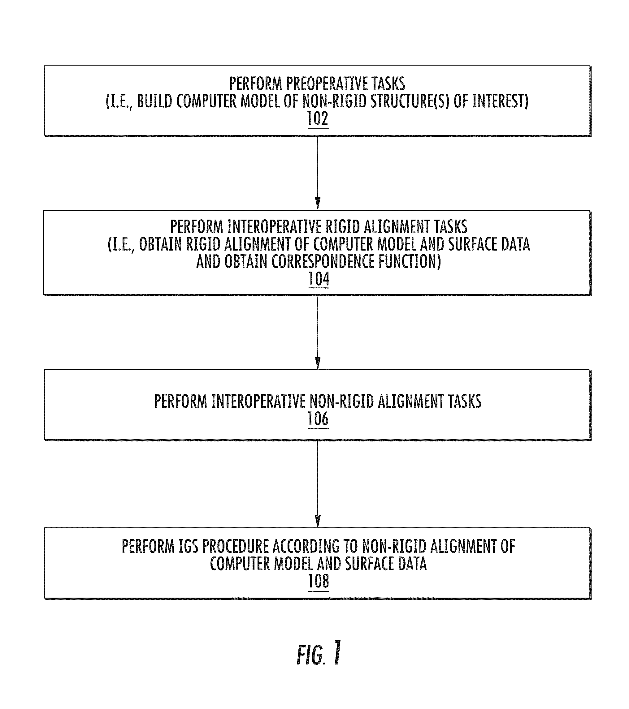 Enhanced method for correcting data for deformations during image guided procedures