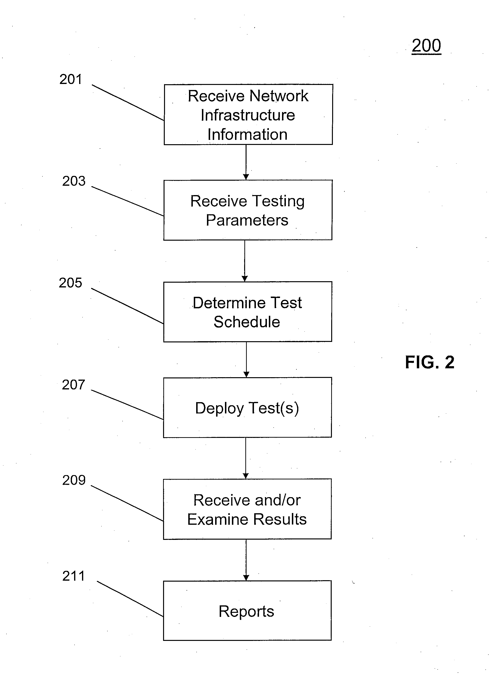 System and method for intelligent service assurance in network management