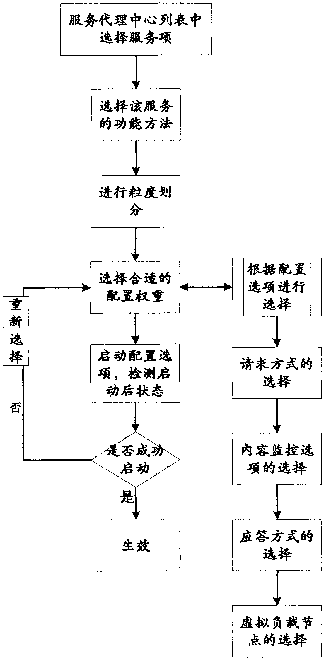 An Integrated Method of Heterogeneous Information System Based on Roso Model