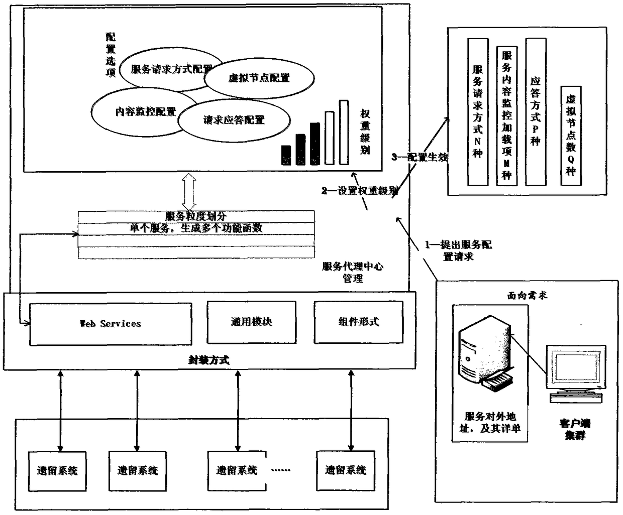 An Integrated Method of Heterogeneous Information System Based on Roso Model