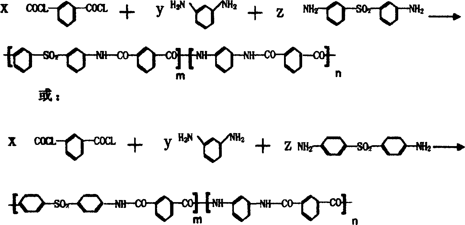 Method for increasing fire resistance of meta-aromatic polyamide polymer