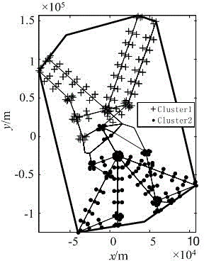 Terminal sector dividing method based on graph theory and spectral clustering algorithm