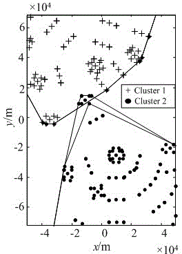 Terminal sector dividing method based on graph theory and spectral clustering algorithm