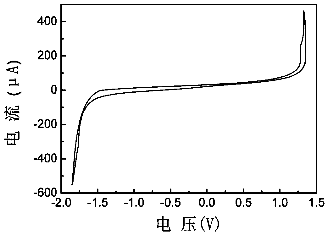 BDD electrode and application used for online monitoring of heavy metal ions in water body