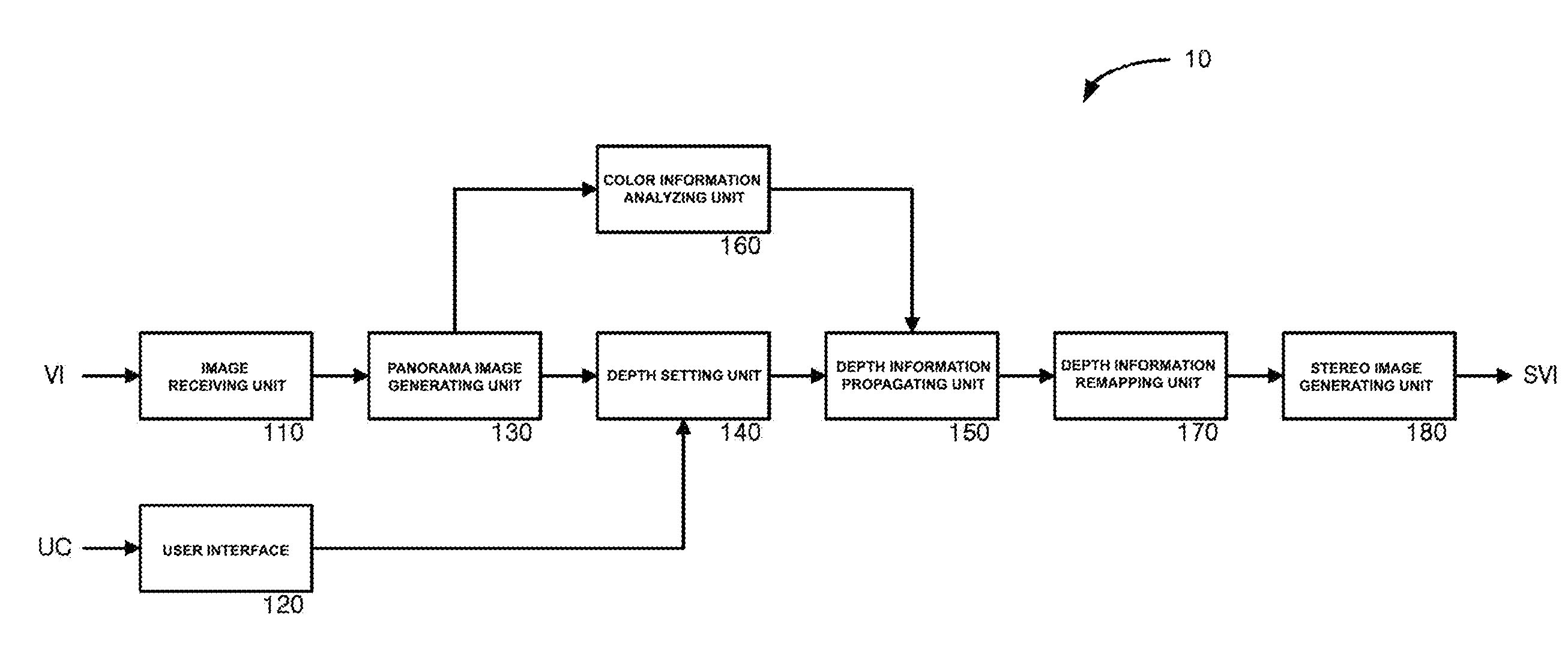 Method and apparatus for 2d to 3D conversion using panorama image