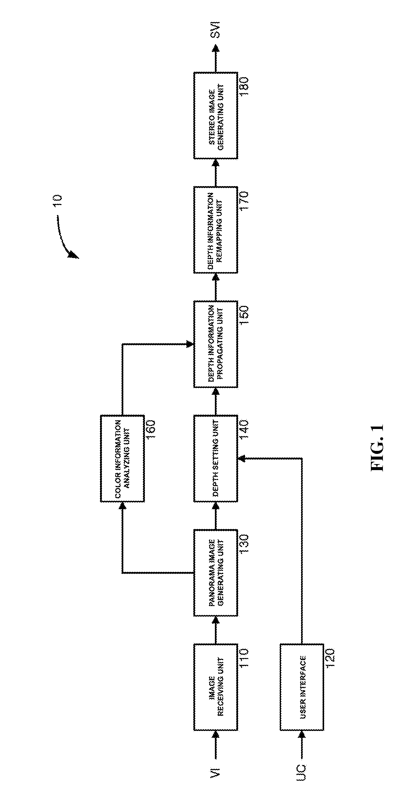 Method and apparatus for 2d to 3D conversion using panorama image