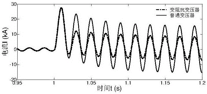 Rapid switching mode variable impedance transformer adaptive current protection method
