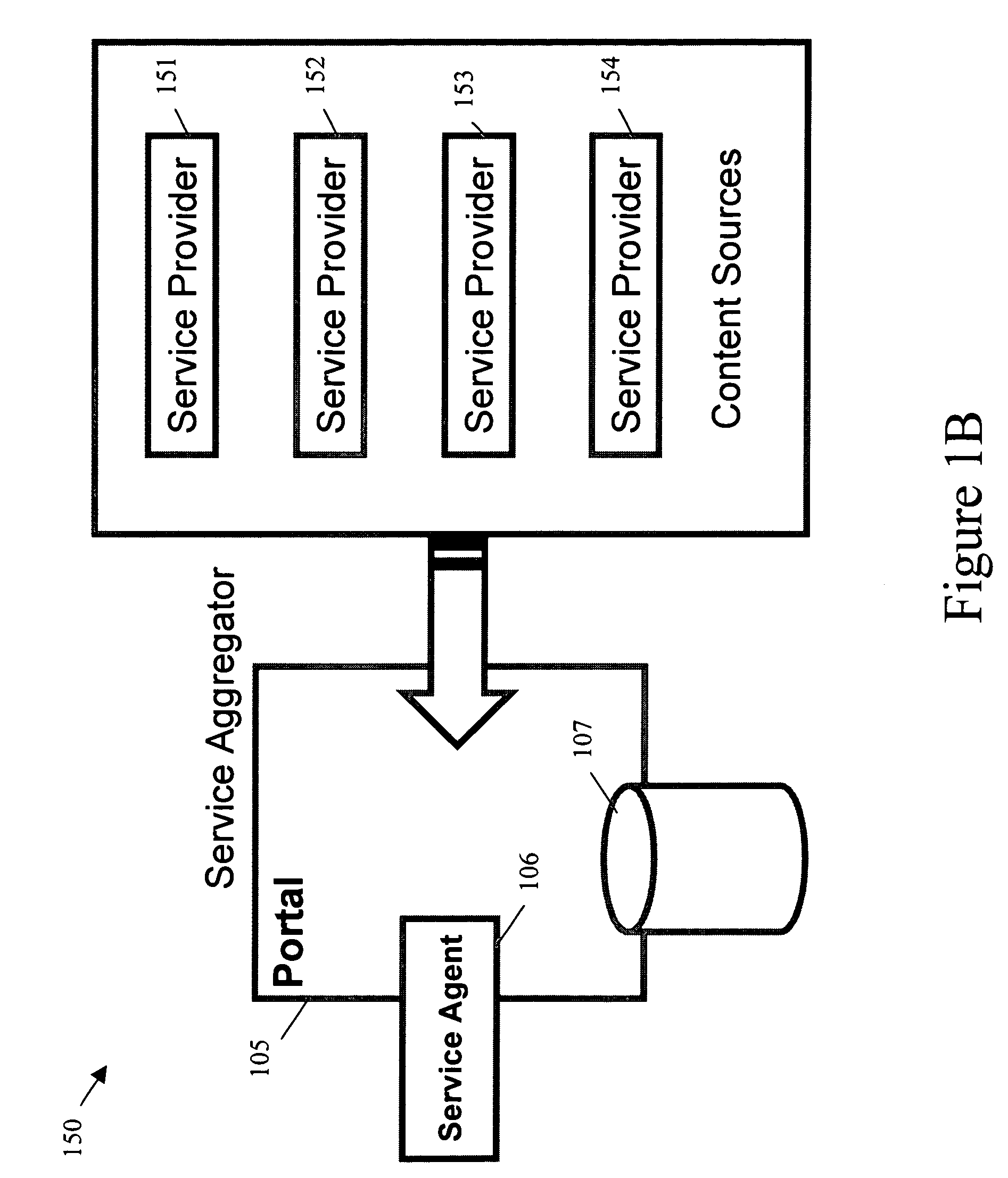 Apparatus, method and system for providing automated services to heterogenous devices across multiple platforms
