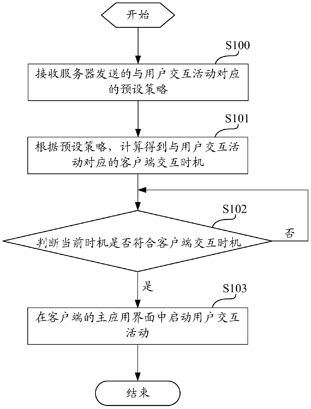 Method and device for processing user interaction activities