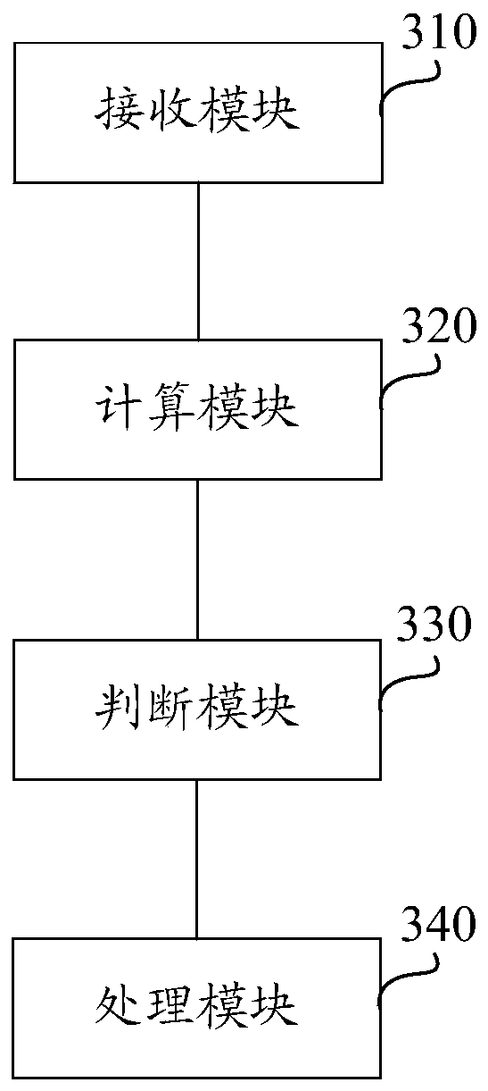 Method and device for processing user interaction activities