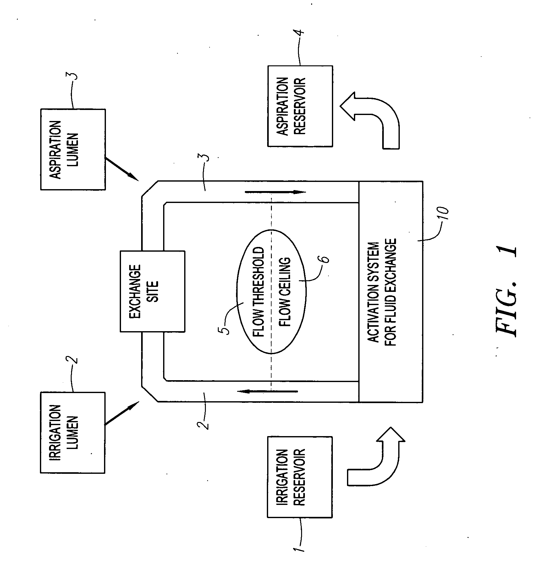 Fluid exchange system for controlled and localized irrigation and aspiration