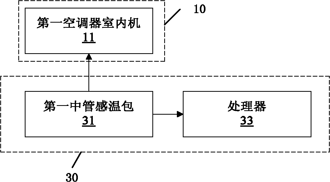 System and method for detecting multi-split air conditioner