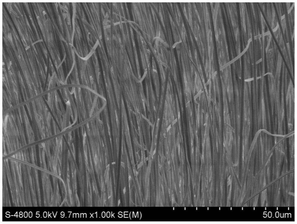 A high temperature and high strength flexible zirconia-silica fiber membrane and its preparation method and application