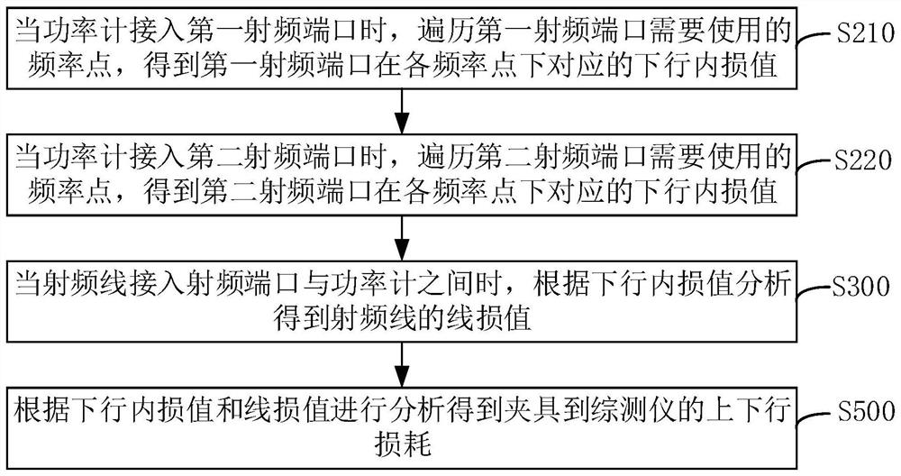Line loss point inspection method and device, computing equipment and storage medium