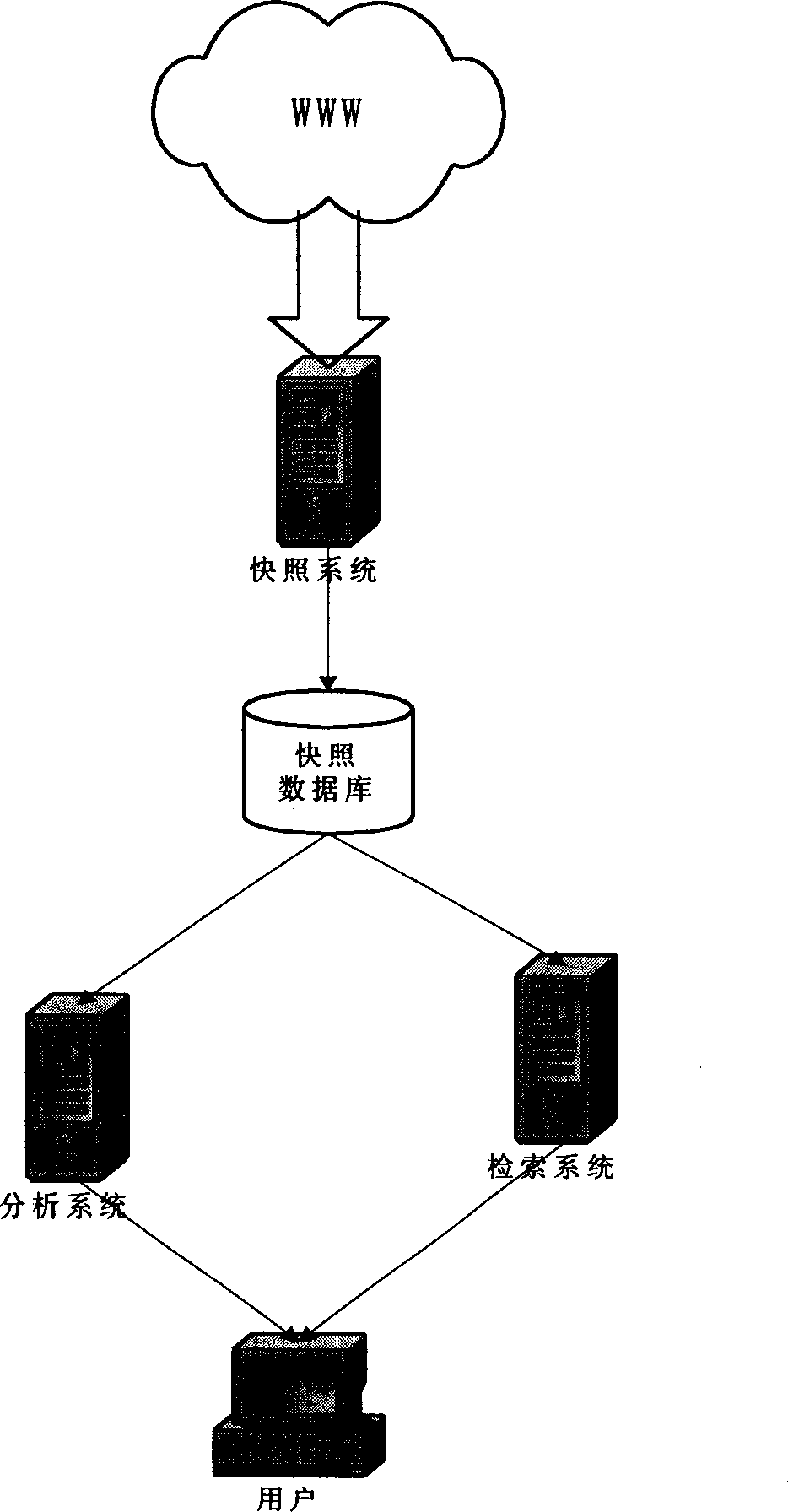 Method for recording and analysis of information over network by snap shot mode