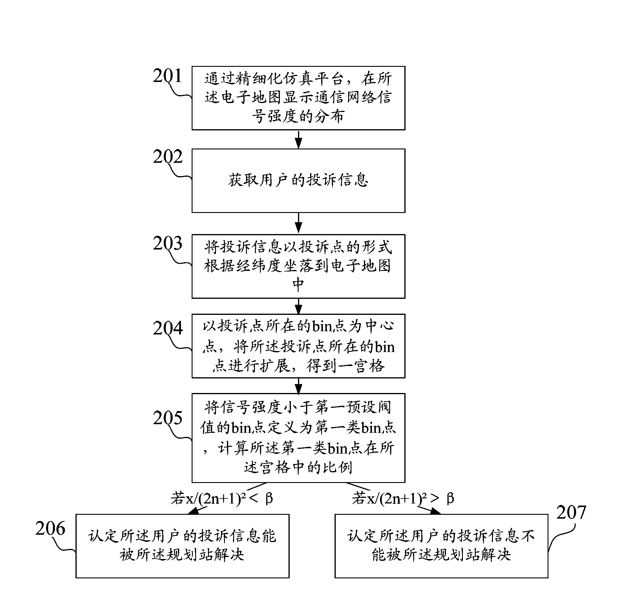 Complaint information and planning station correlation assessment method and device