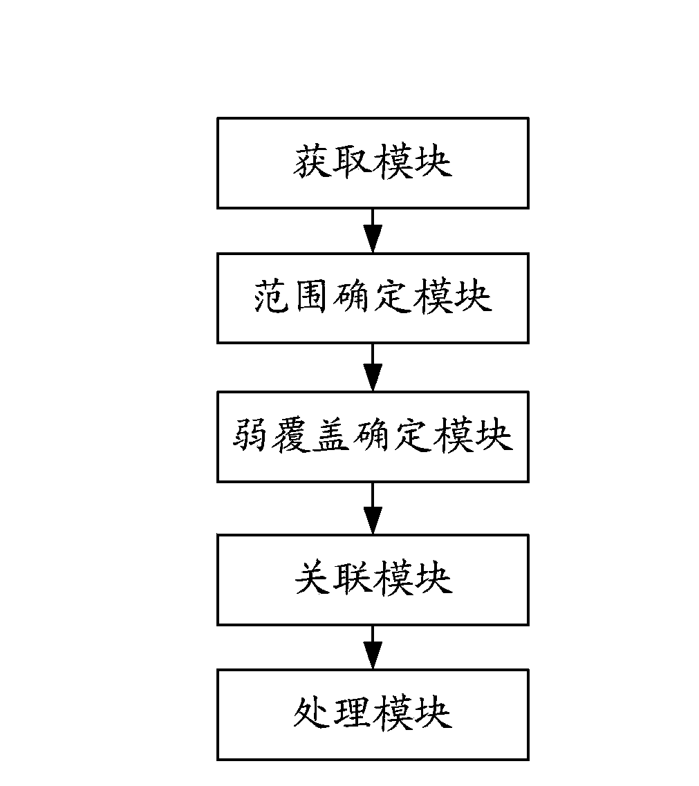 Complaint information and planning station correlation assessment method and device