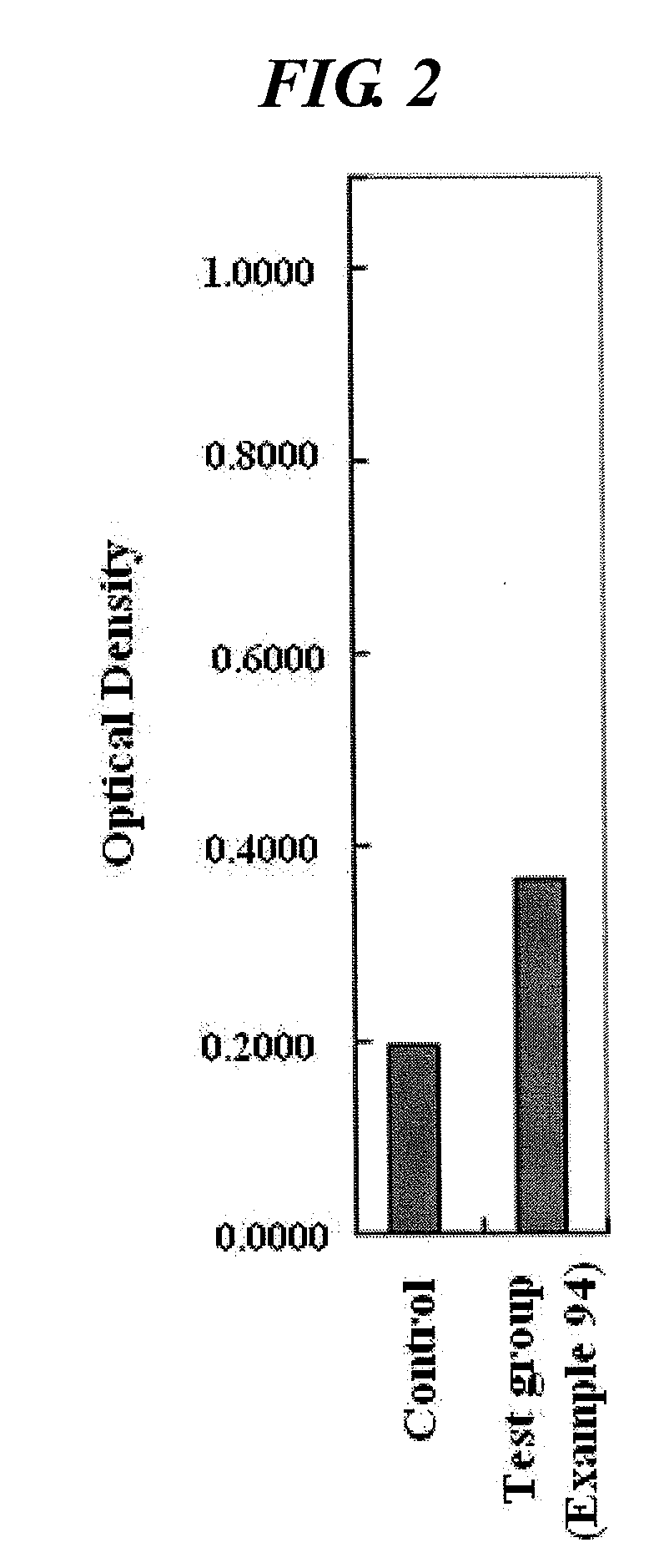 Isoindolinone derivatives, preparation method thereof and a pharmaceutical composition comprising same