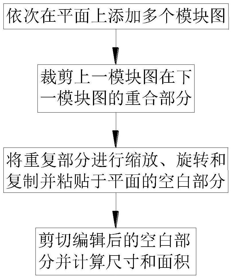 Planar vision design method and system