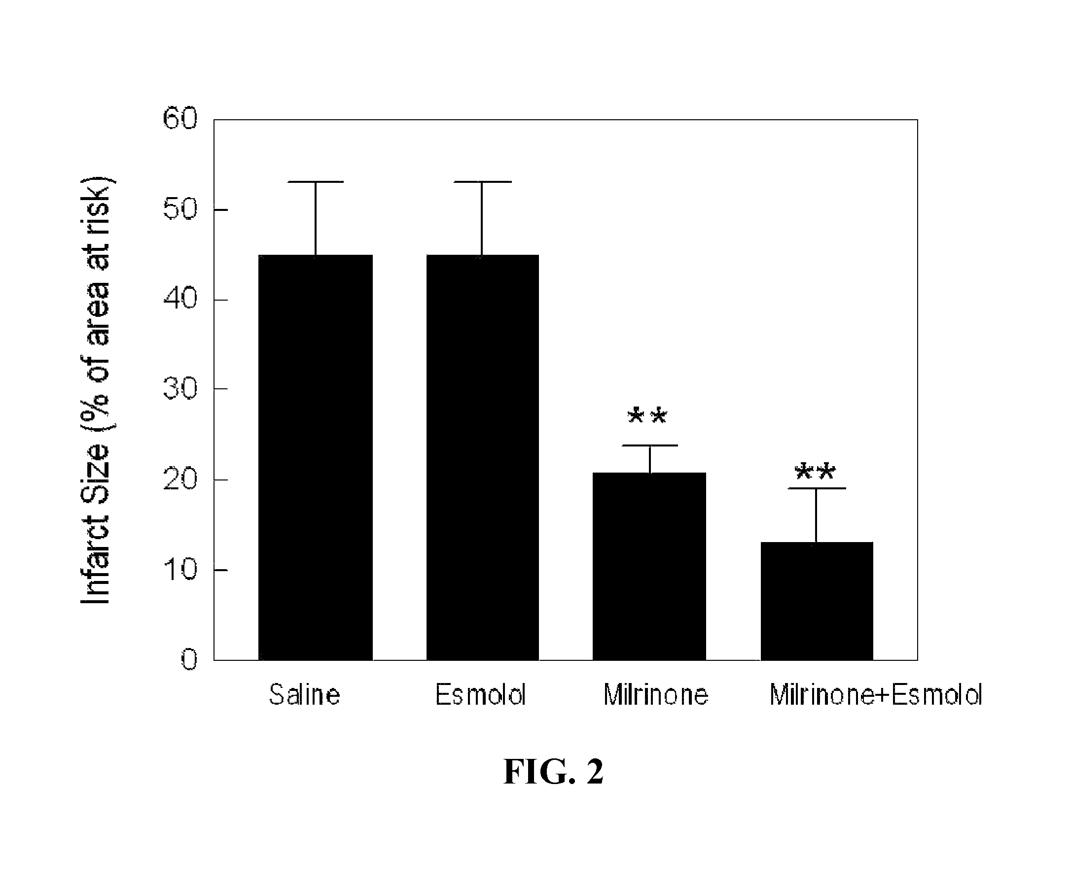 Reducing myocardial reperfusion injury by the combination therapy of protein kinase A activation and B1-adrenergic receptor blockade