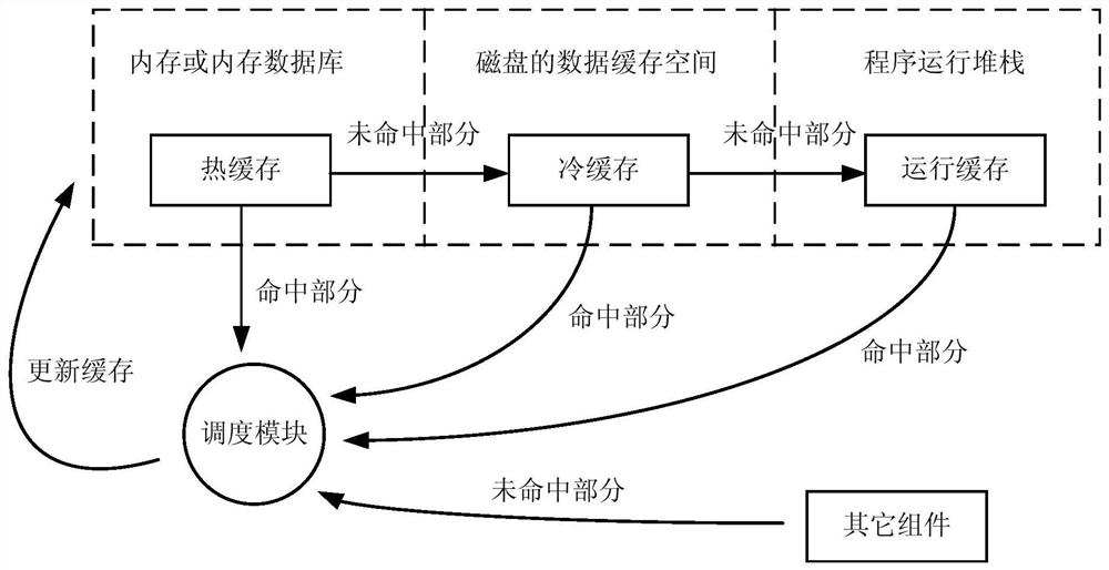 Computing device, method and device for data caching and searching