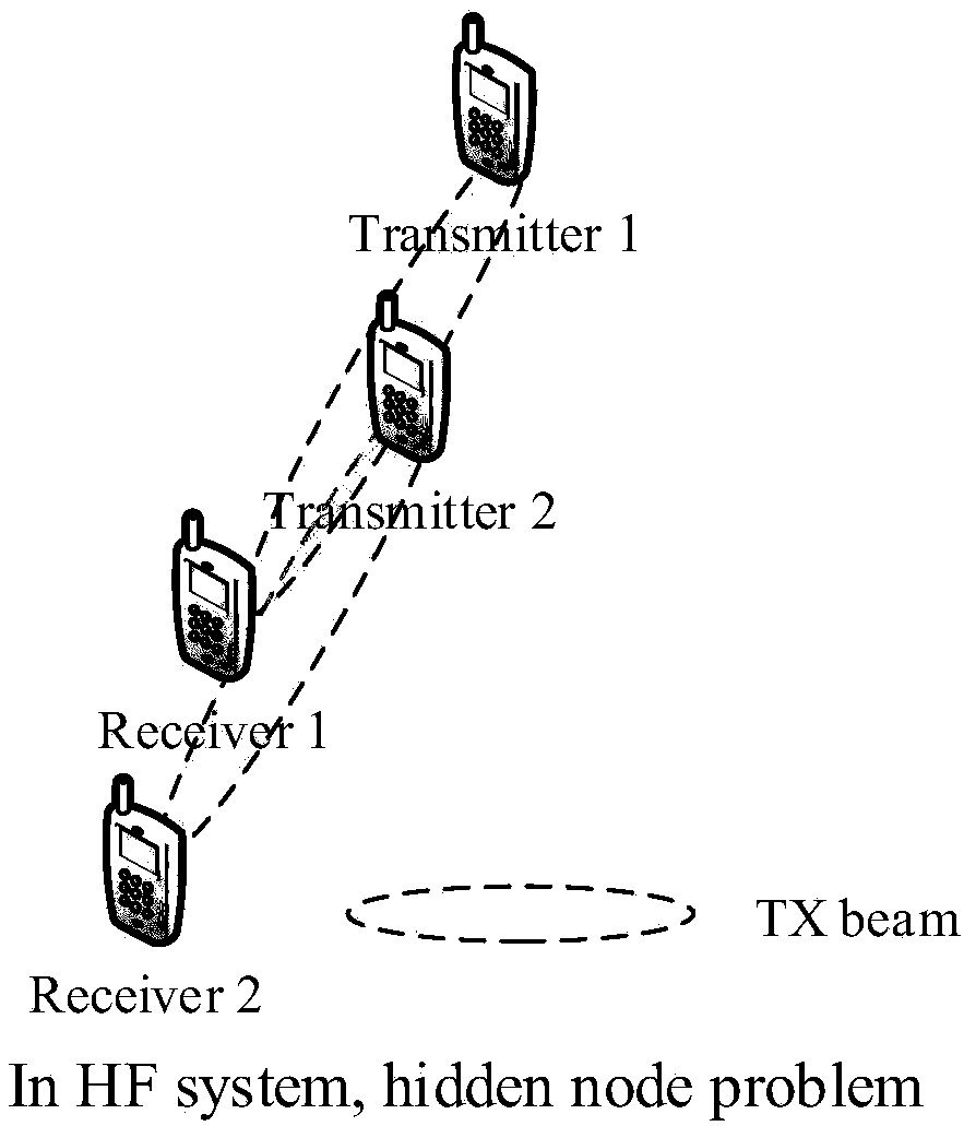 Directional communication system, communication method thereof and receiver