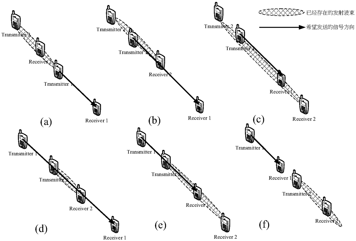 Directional communication system, communication method thereof and receiver