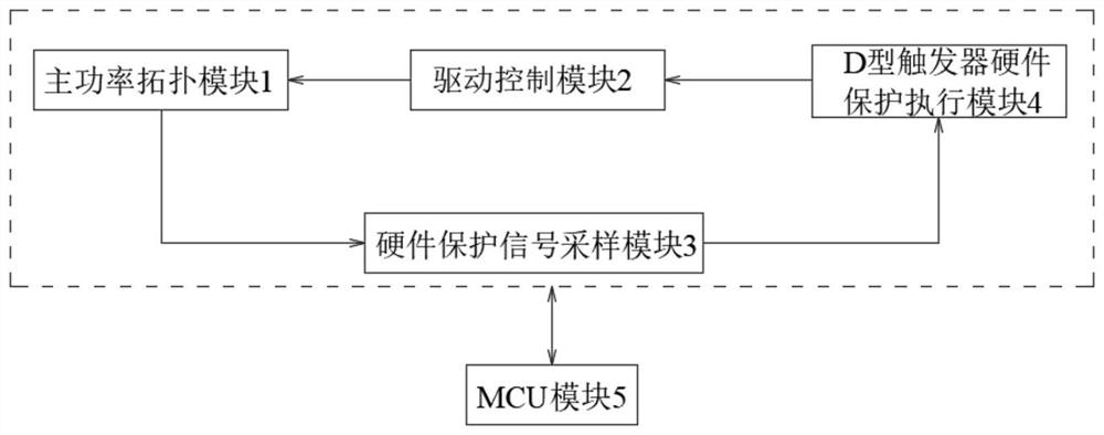 Hardware protection circuit for photovoltaic inverter