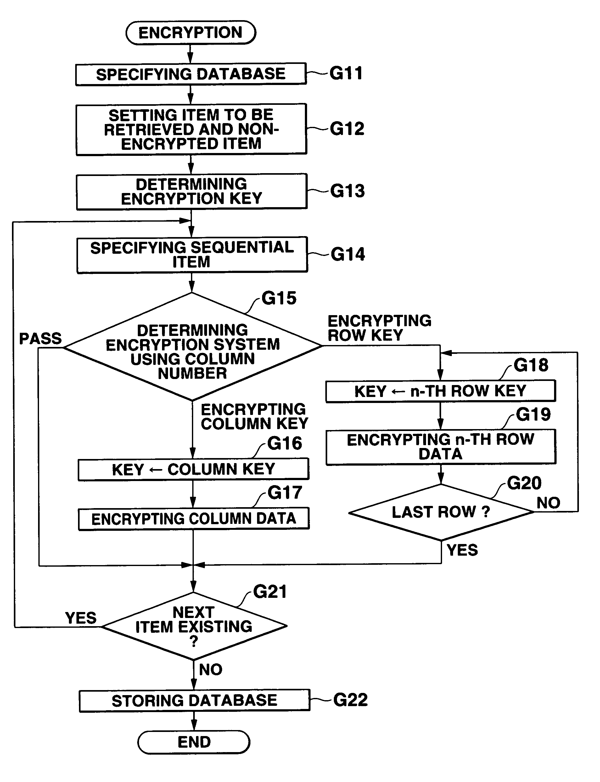 Database management apparatus and encrypting/decrypting system