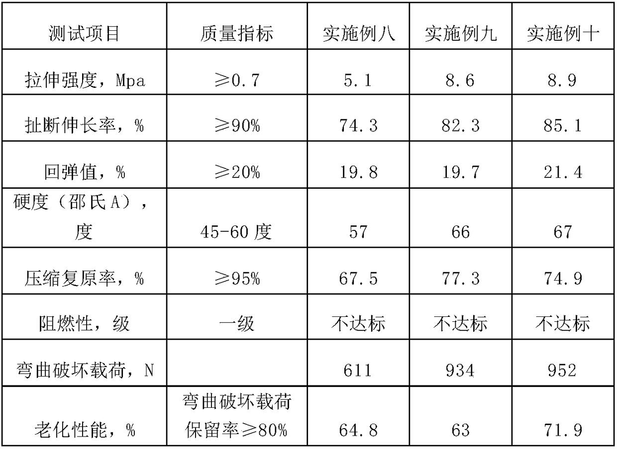 Low-odor low-toxicity plastic floor elastic layer and production process thereof