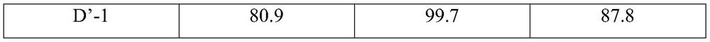 Catalyst for producing unsaturated aromatic hydrocarbon by dehydrogenating saturated aromatic hydrocarbon and application of catalyst