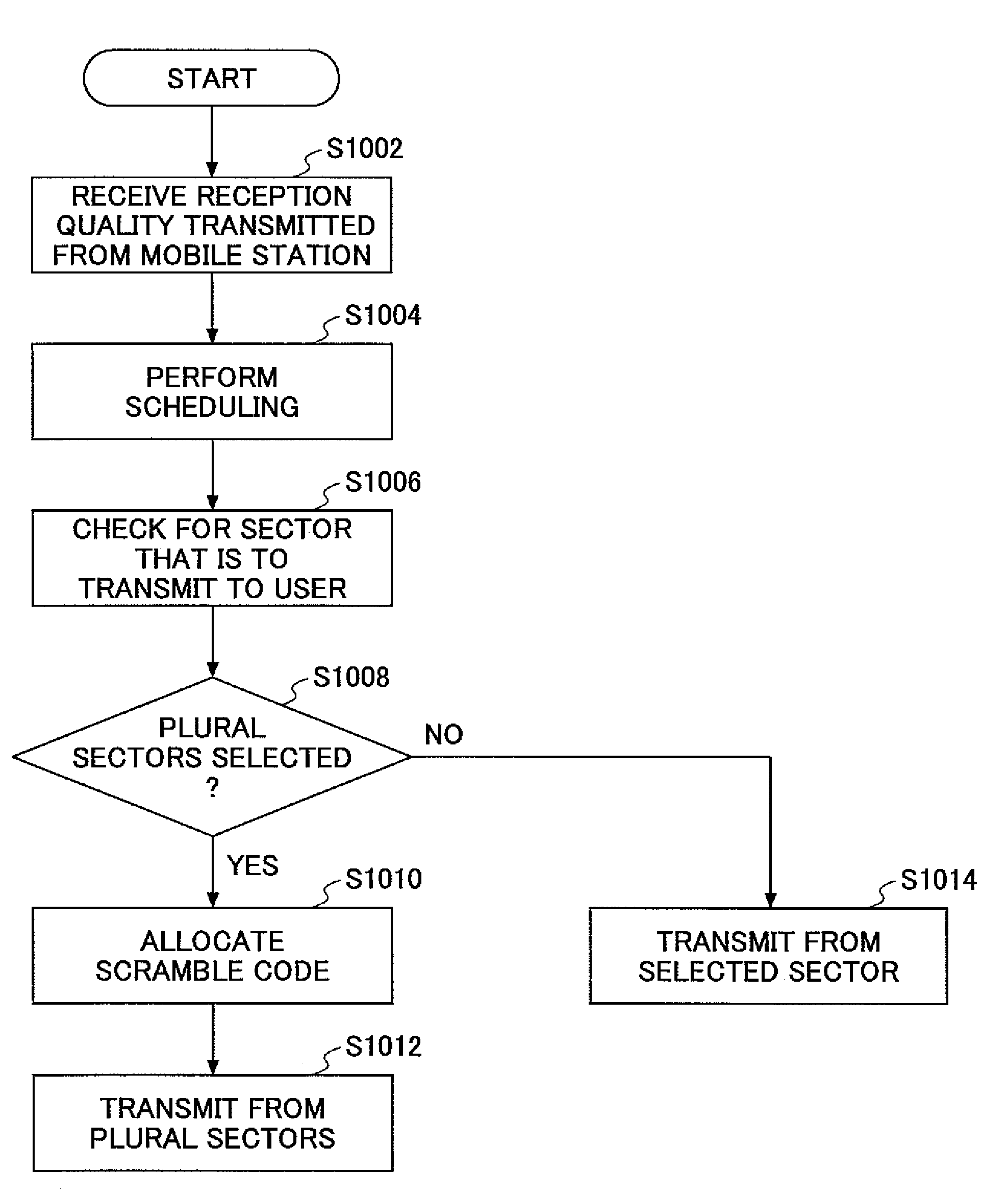 Controller, mobile station, mobile communications system and control method