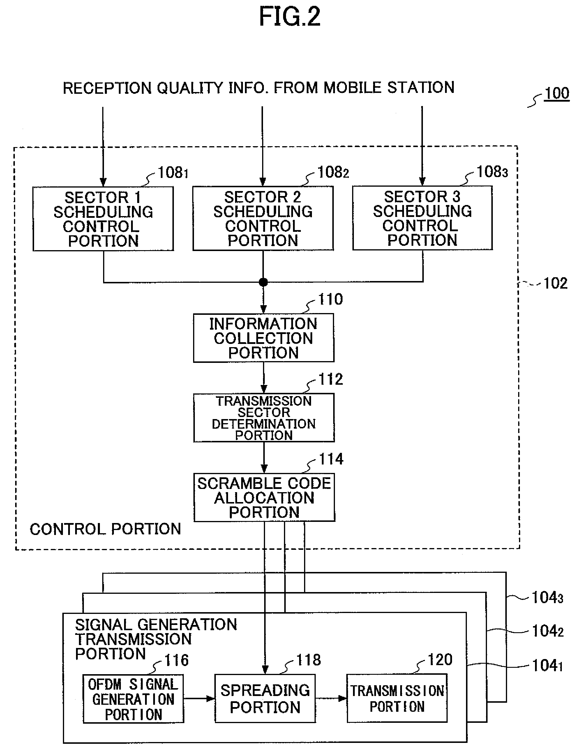 Controller, mobile station, mobile communications system and control method
